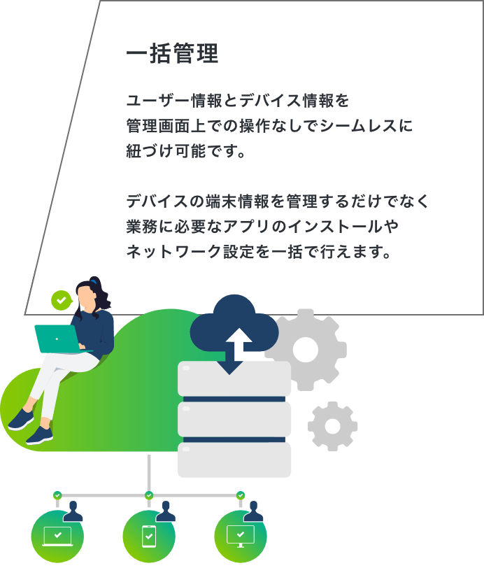 「一括管理」ユーザー情報とデバイス情報をシームレスに紐づけ可能です。デバイスの端末情報を管理するだけでなく業務に必要なアプリのインストールやネットワーク設定を一括で行えます。