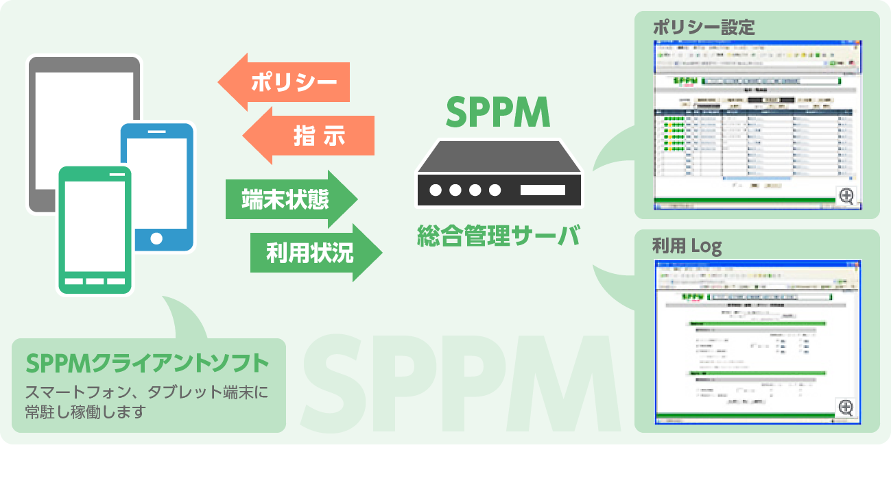 Mdm Sppm2 0 株式会社axseed