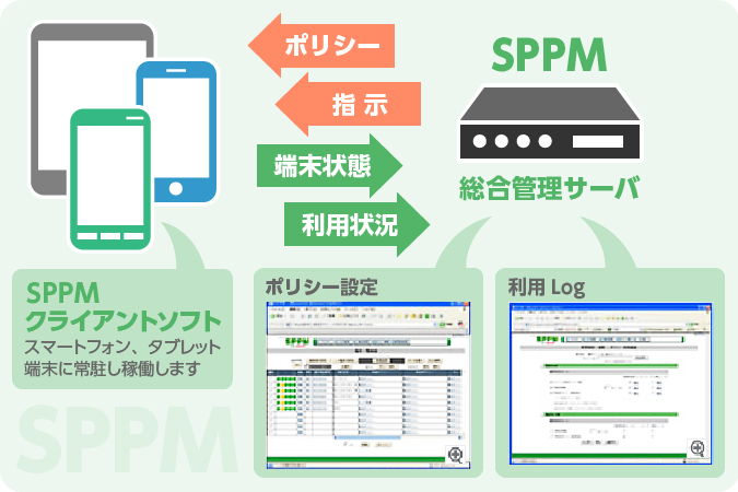 Mdm Sppm2 0 株式会社axseed